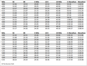 marathon pace chart 03
